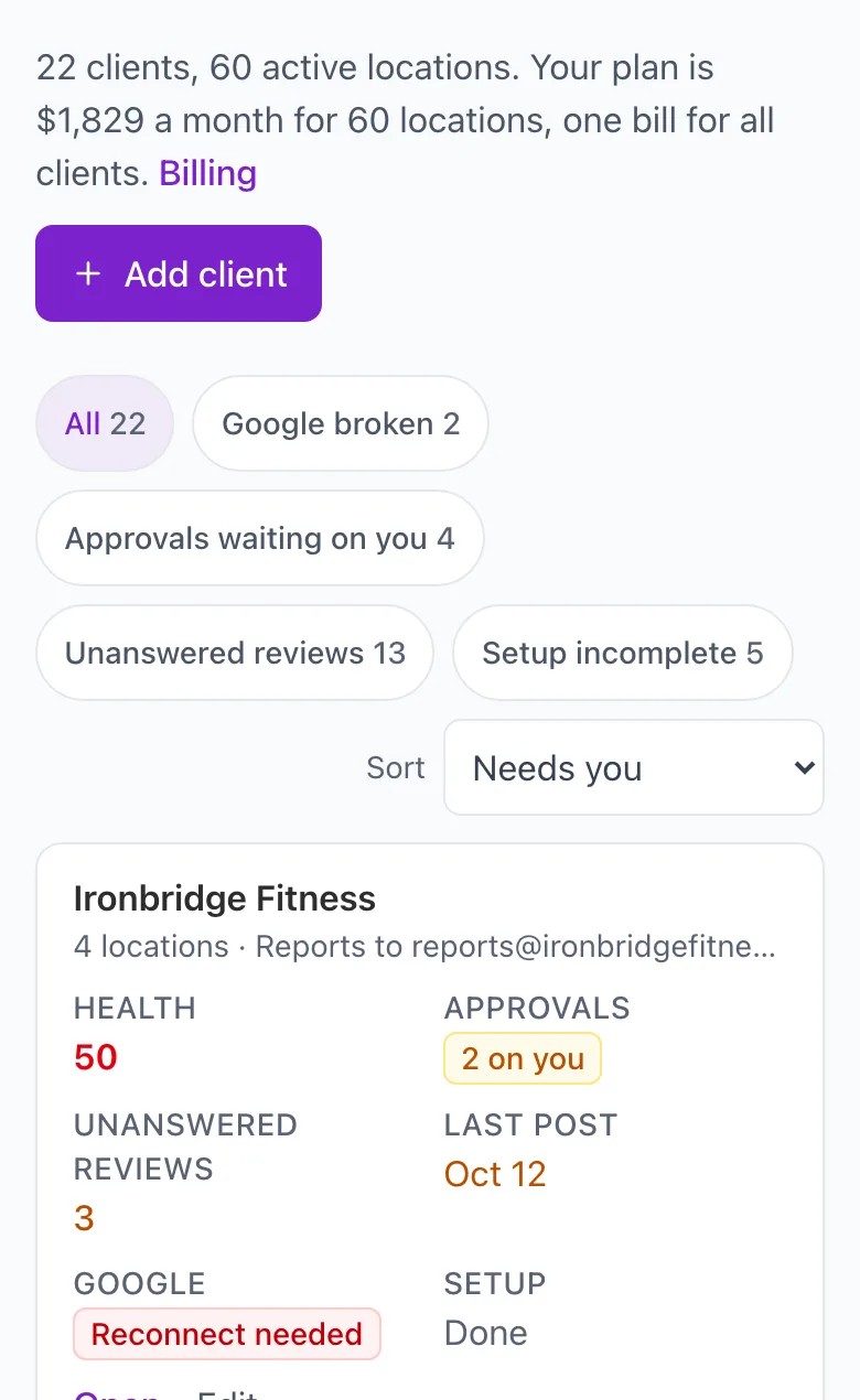 An agency's client list on a phone: 22 clients, 60 locations, one bill of $1,829 a month, with filters for Google broken, approvals waiting, unanswered reviews and setup incomplete.