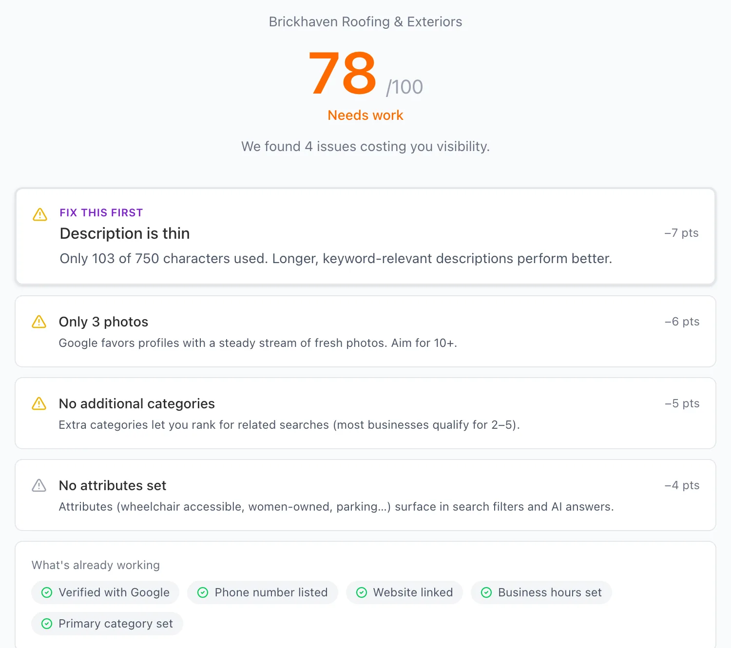 The full profile check scoring Brickhaven Roofing 78 out of 100: four fixes with the points each is worth, and what's already working.